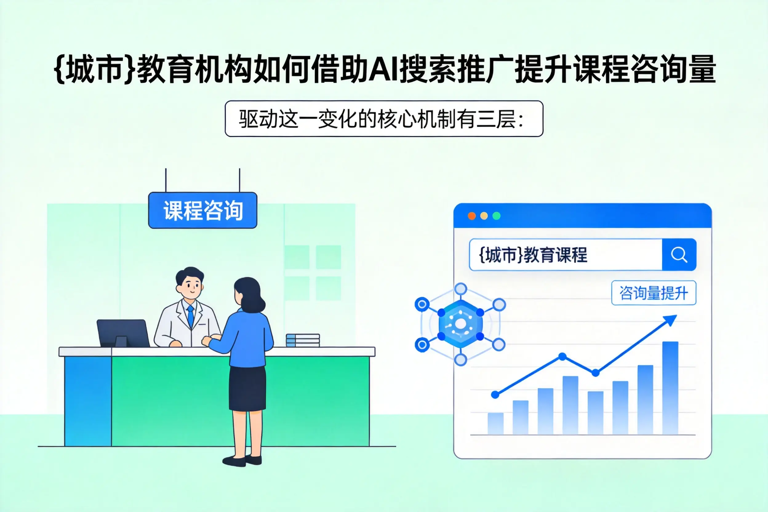 安阳教育机构如何借助AI搜索推广提升课程咨询量