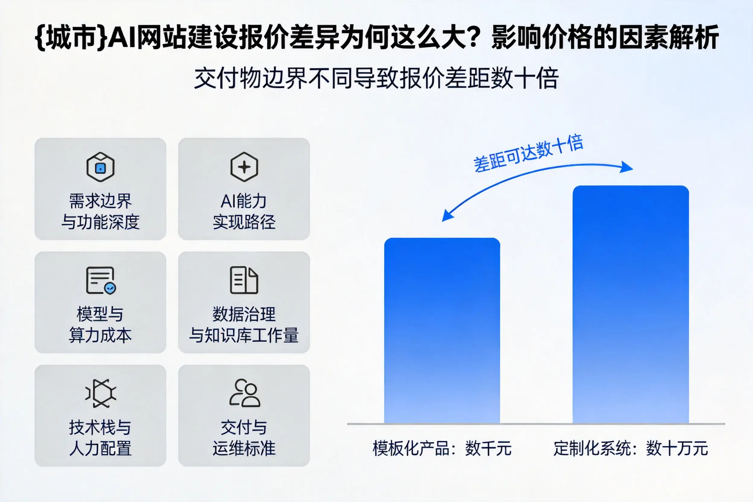 安阳AI网站建设报价差异为何这么大？影响价格的因素解析
