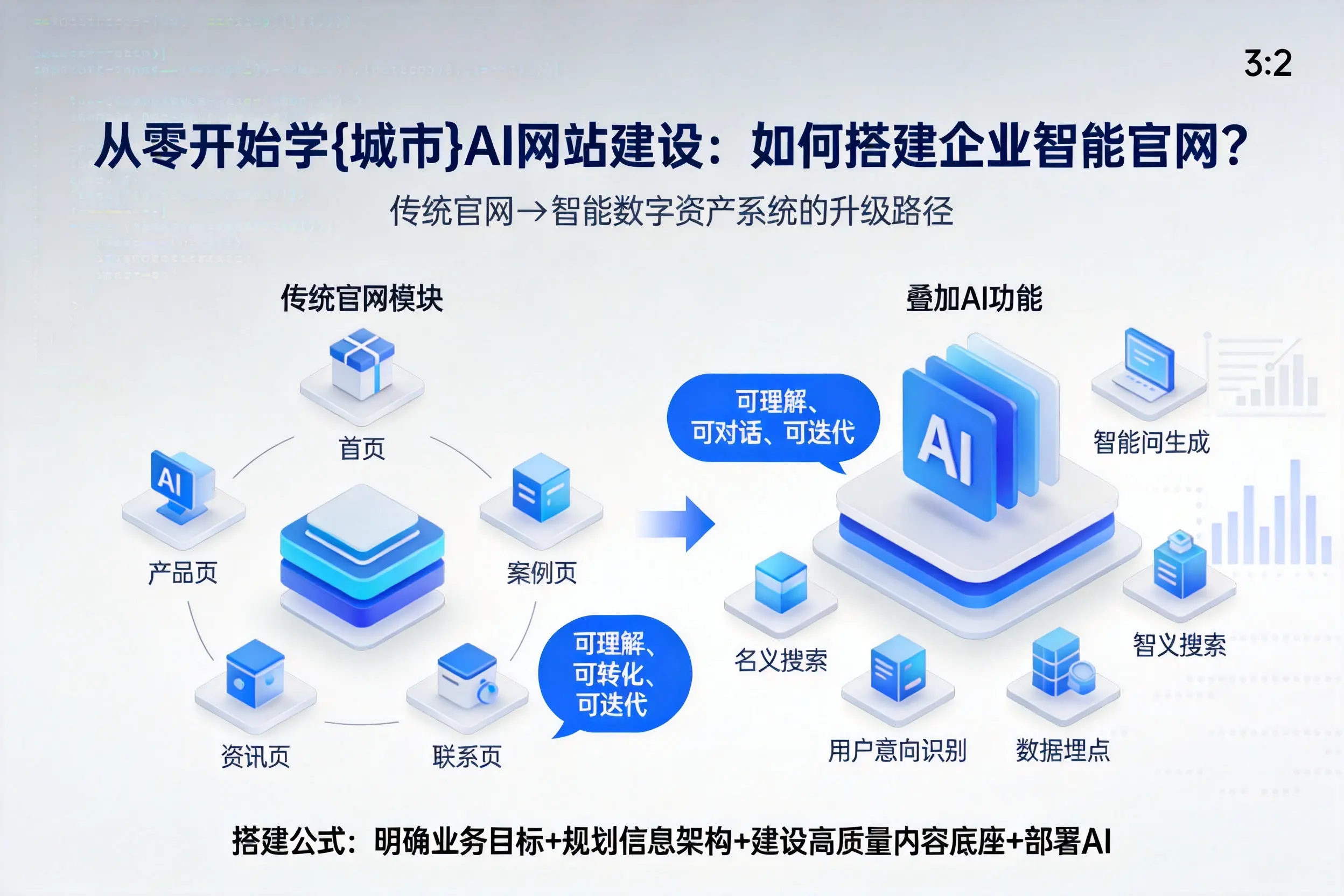 从零开始学安阳AI网站建设：如何搭建企业智能官网？