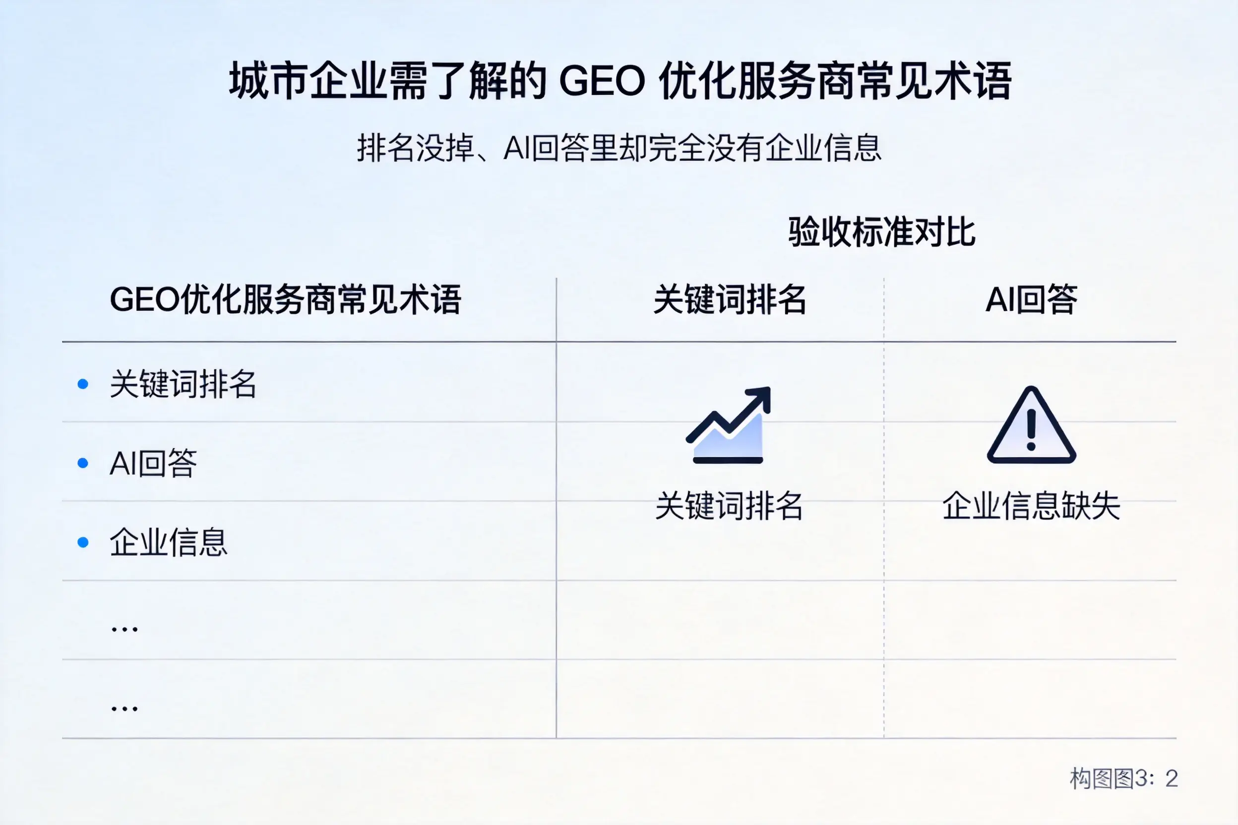 安阳企业需了解的GEO优化服务商常见术语
