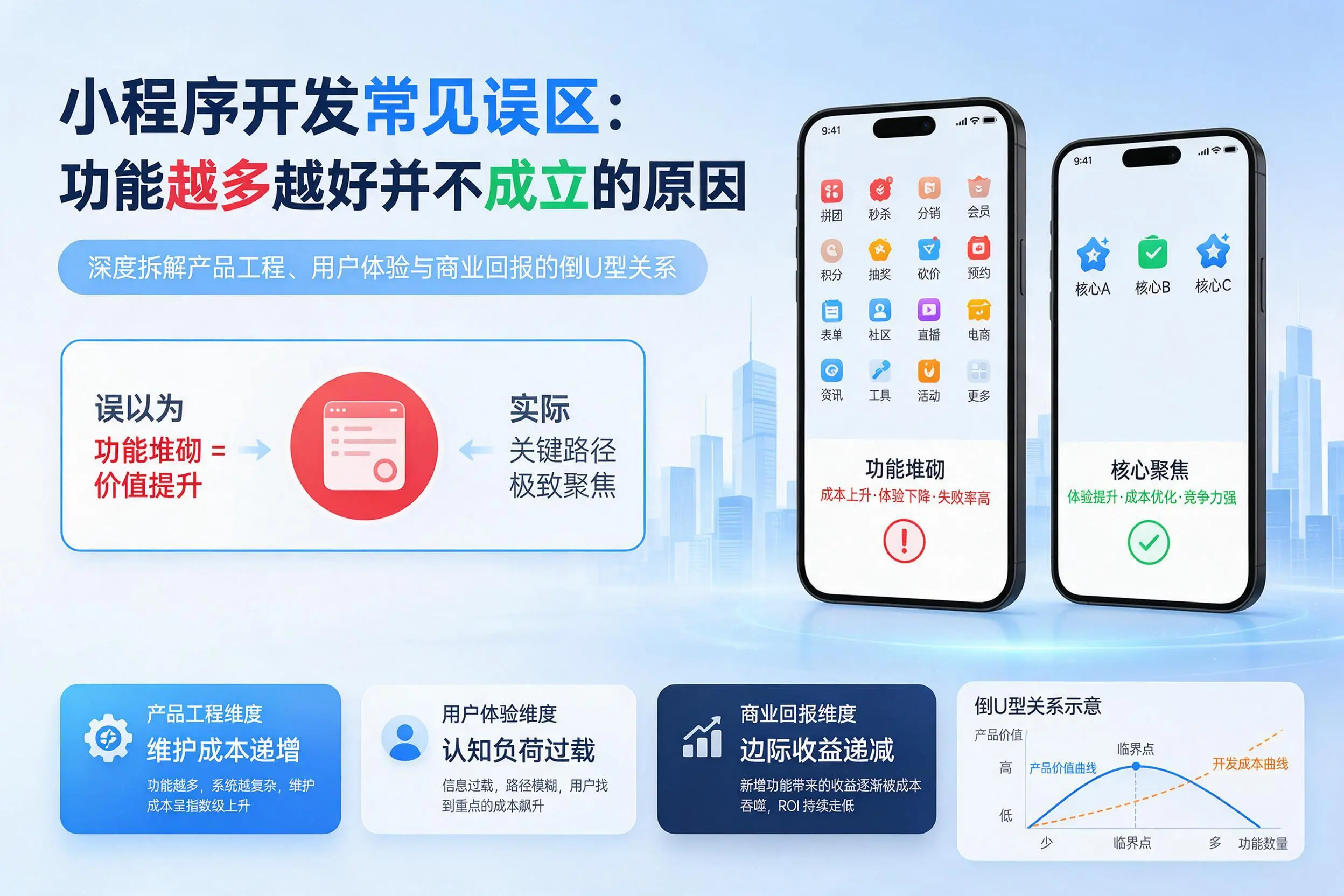 安阳小程序开发常见误区：功能越多越好并不成立的原因