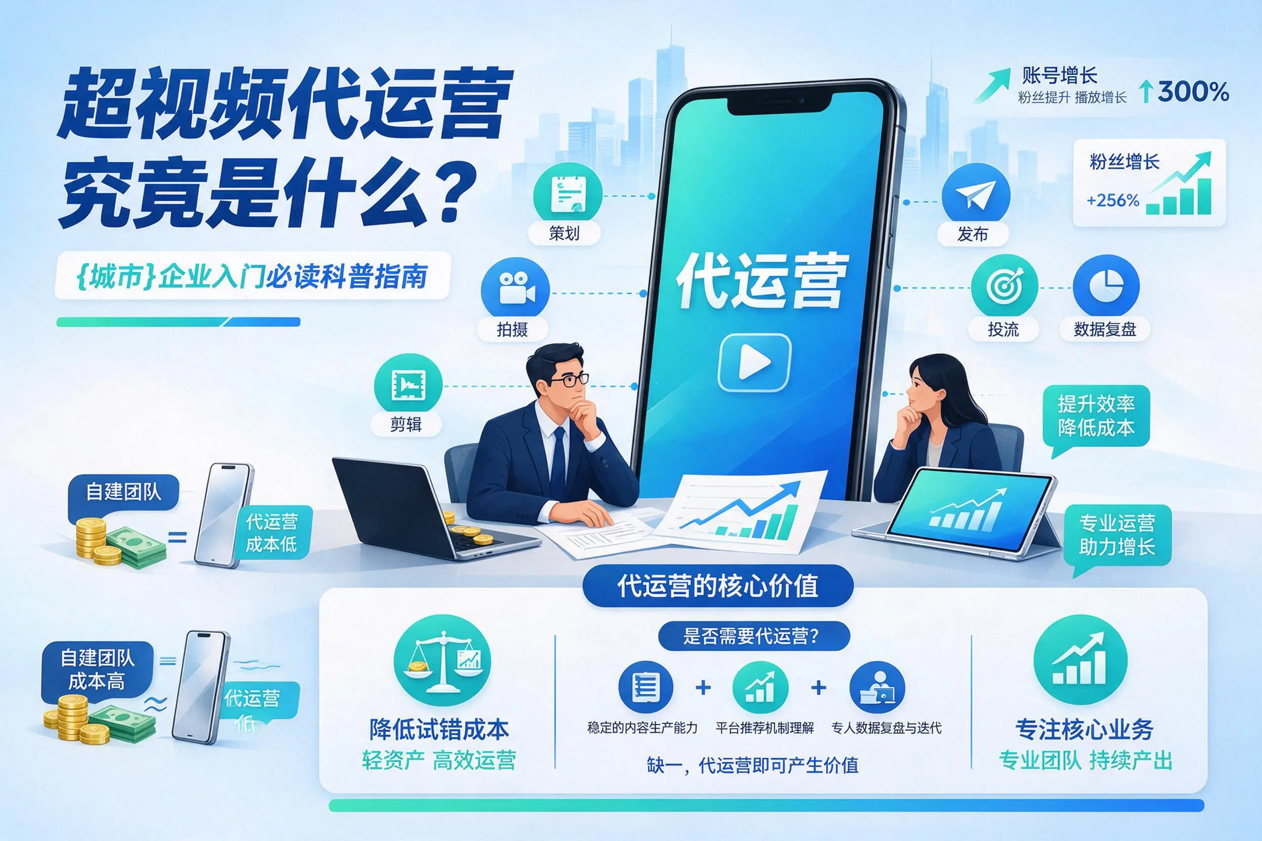 短视频代运营究竟是什么？安阳企业入门必读科普指南