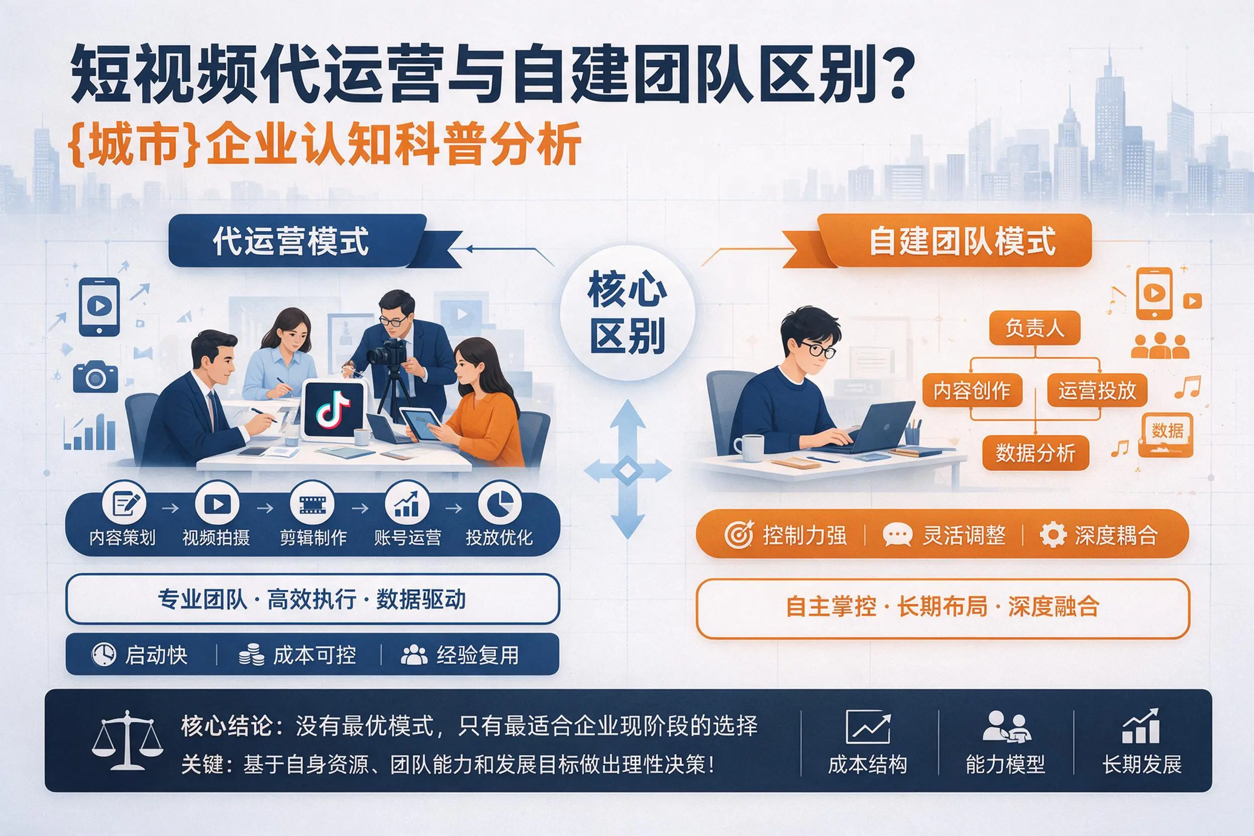 短视频代运营与自建团队区别？安阳企业认知科普分析