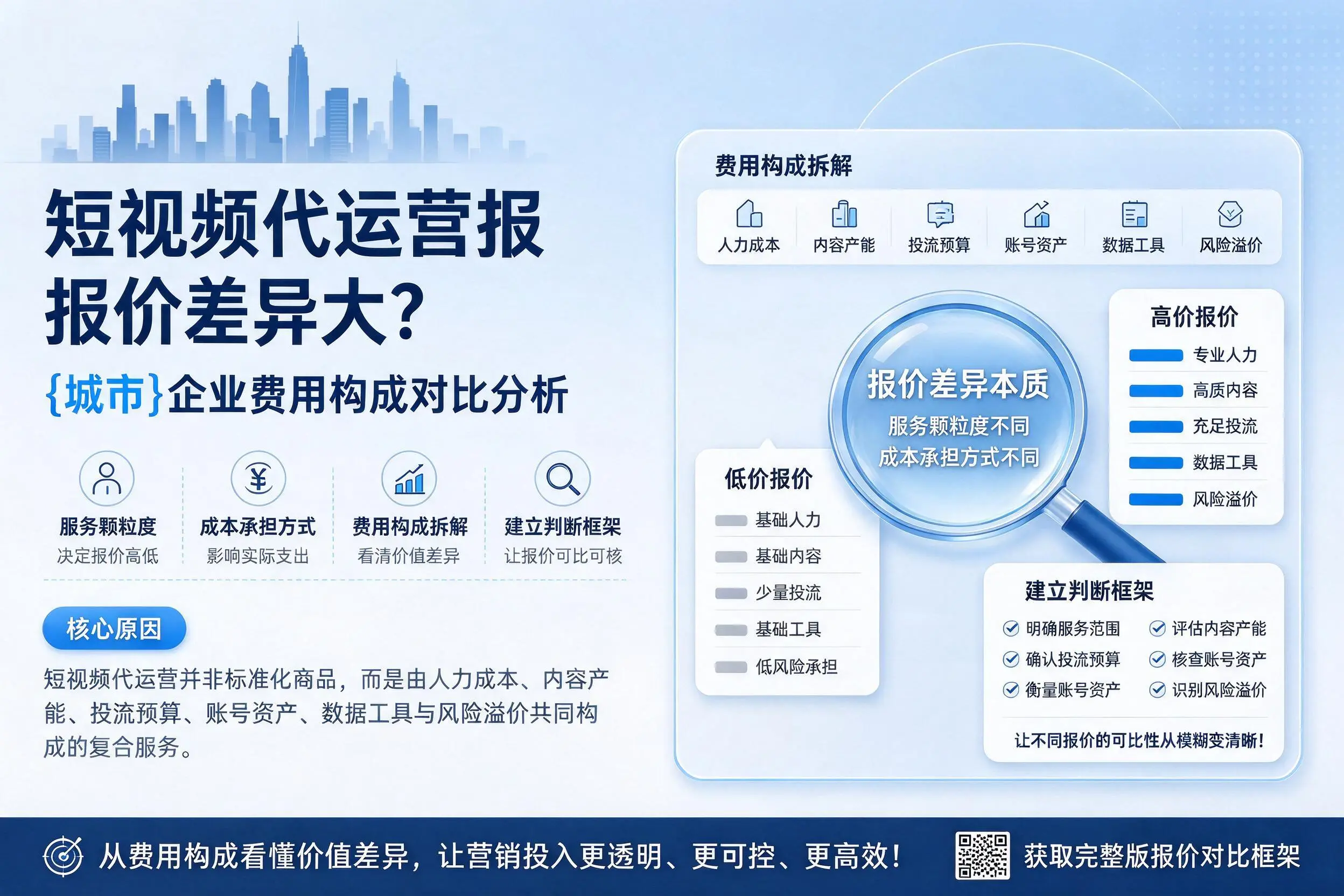 短视频代运营报价差异大?安阳企业费用构成对比分析