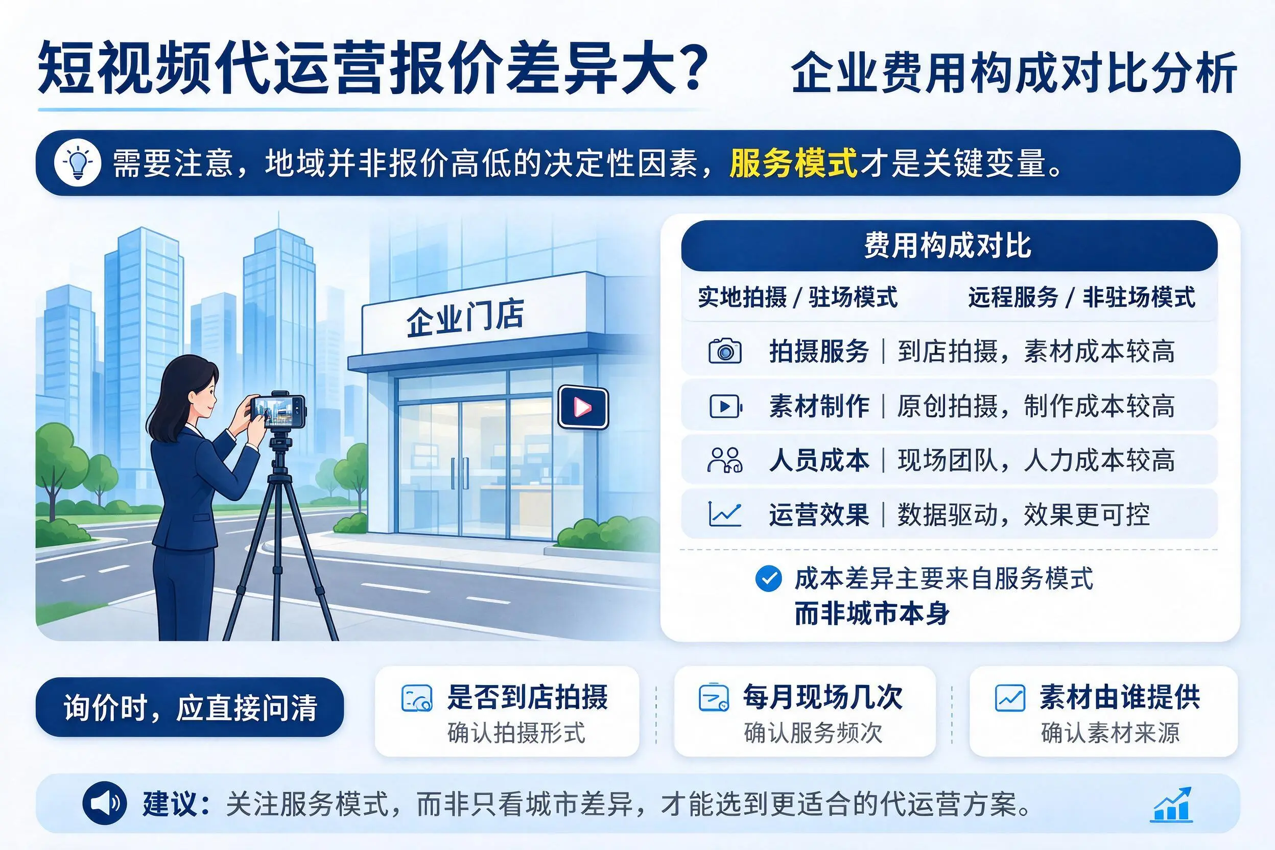 短视频代运营报价差异大?安阳企业费用构成对比分析