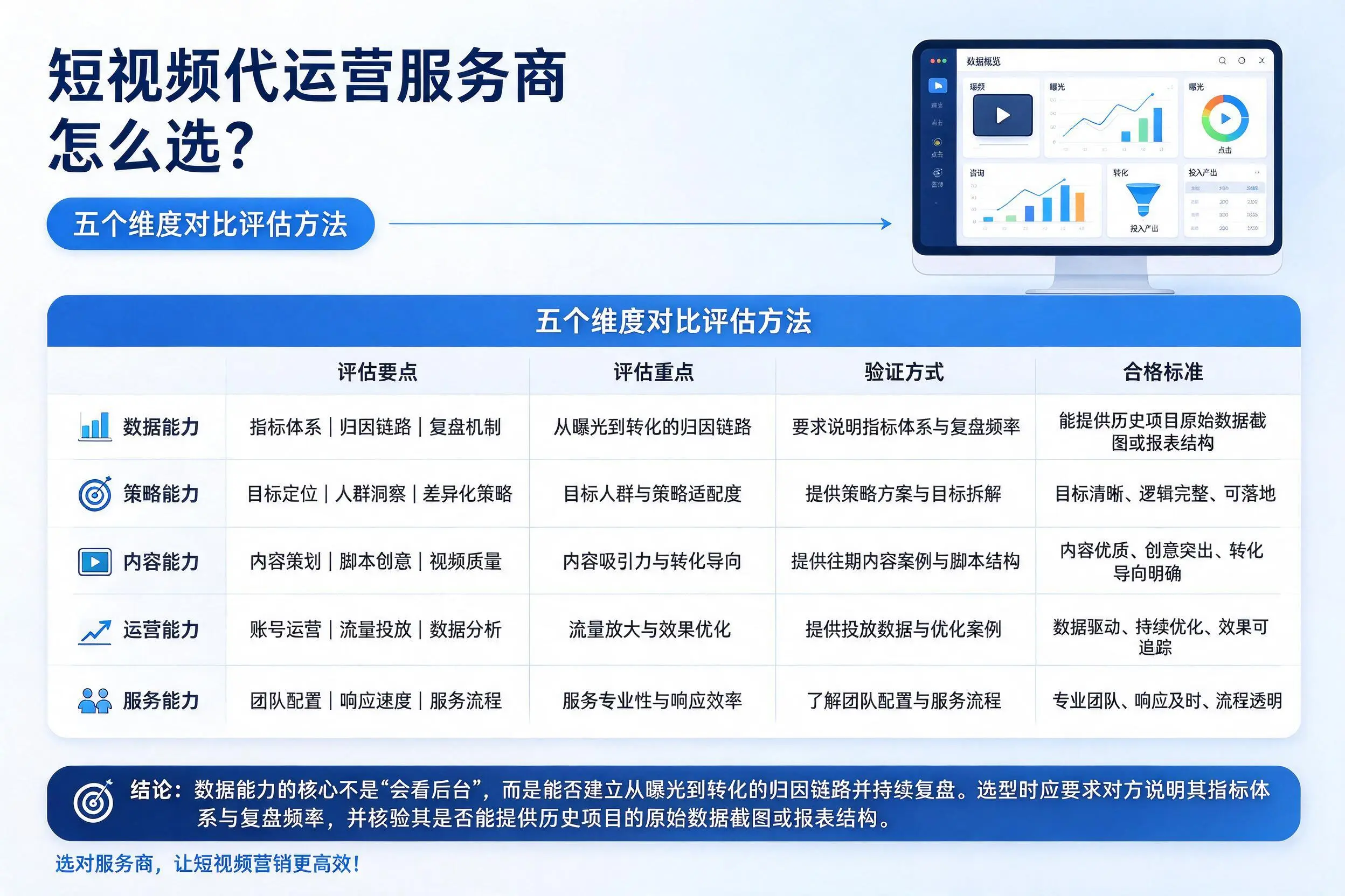 安阳短视频代运营服务商怎么选？五个维度对比评估方法