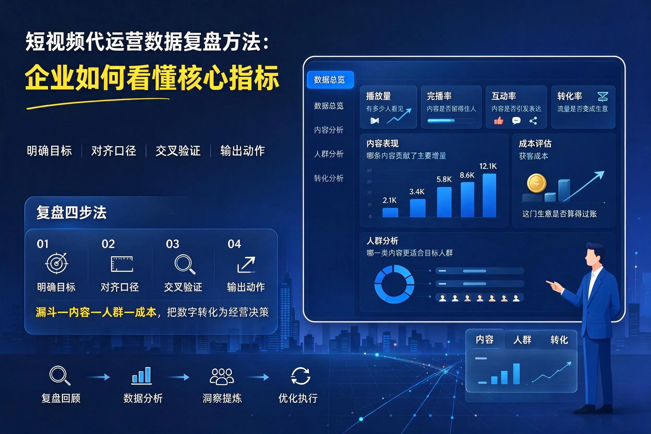 短视频代运营数据复盘方法:安阳企业如何看懂核心指标