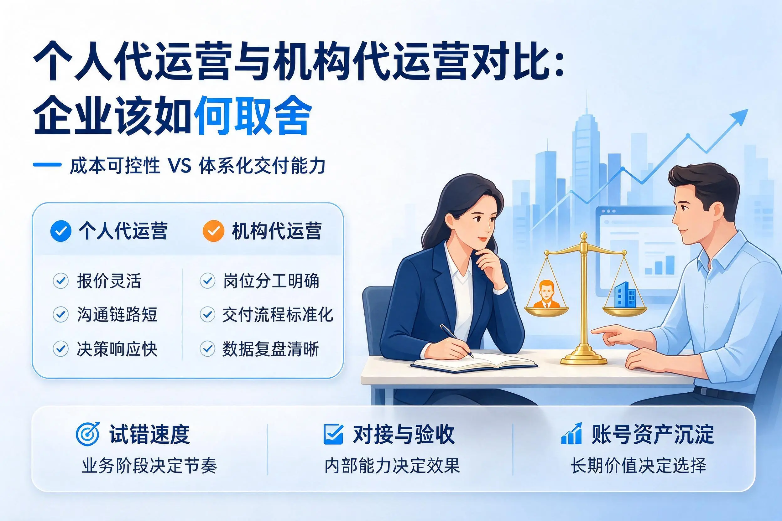 个人代运营与机构代运营对比：安阳企业该如何取舍