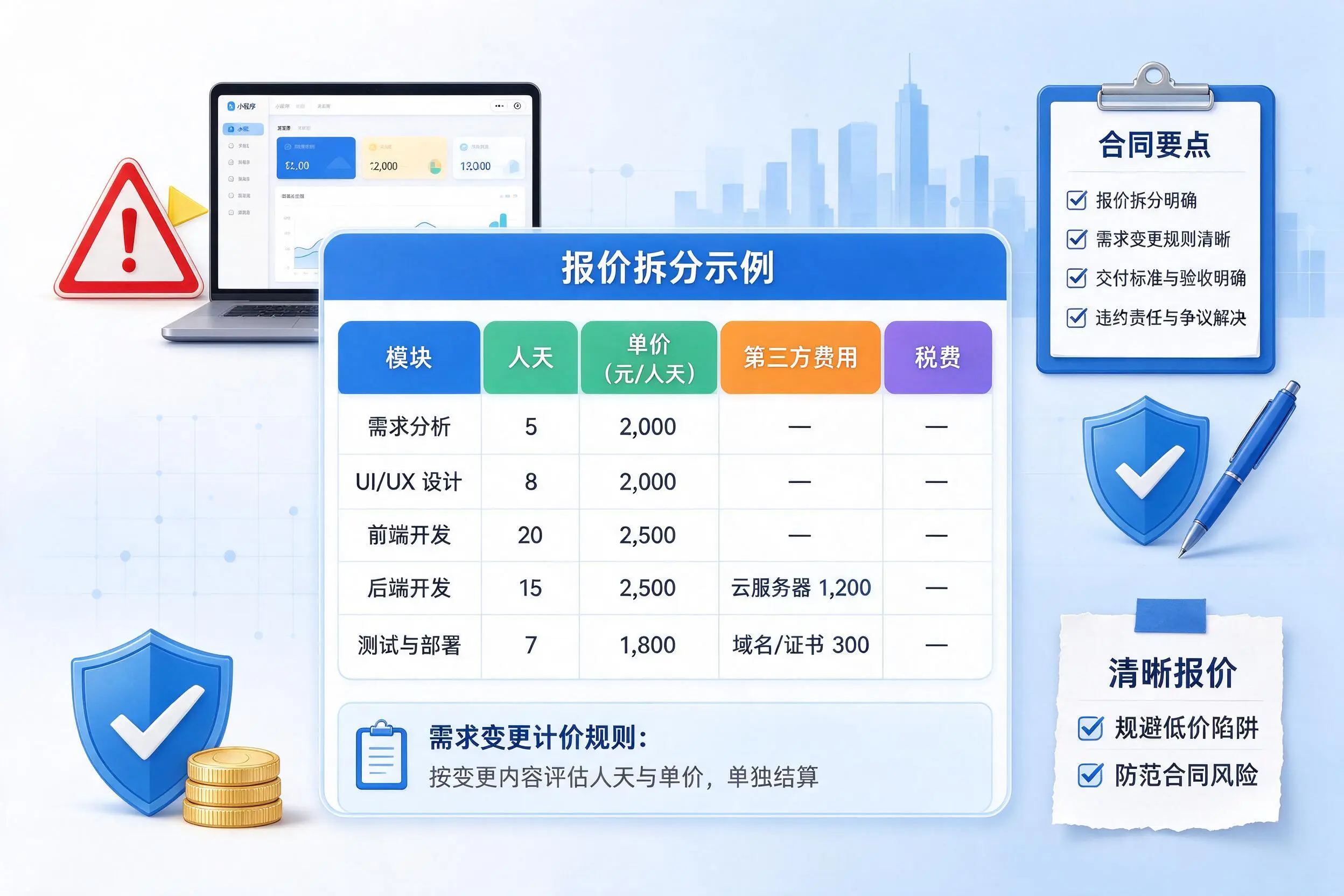 安阳小程序开发避坑指南：低价陷阱与合同风险