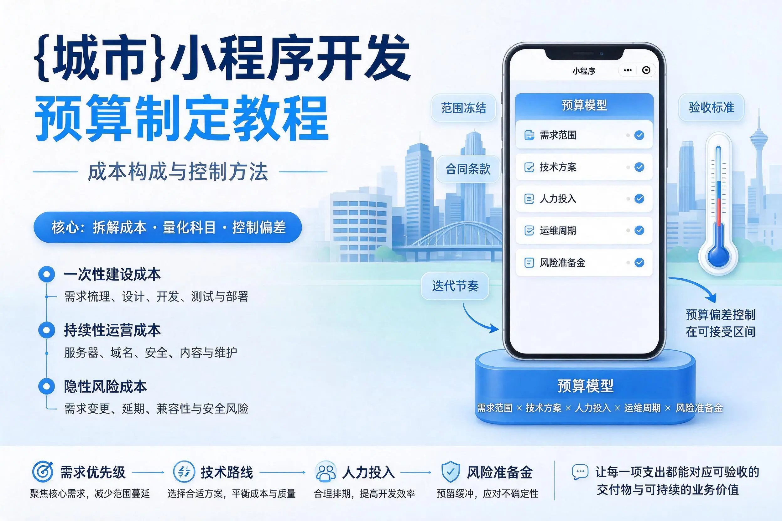 安阳小程序开发预算制定教程：成本构成与控制方法