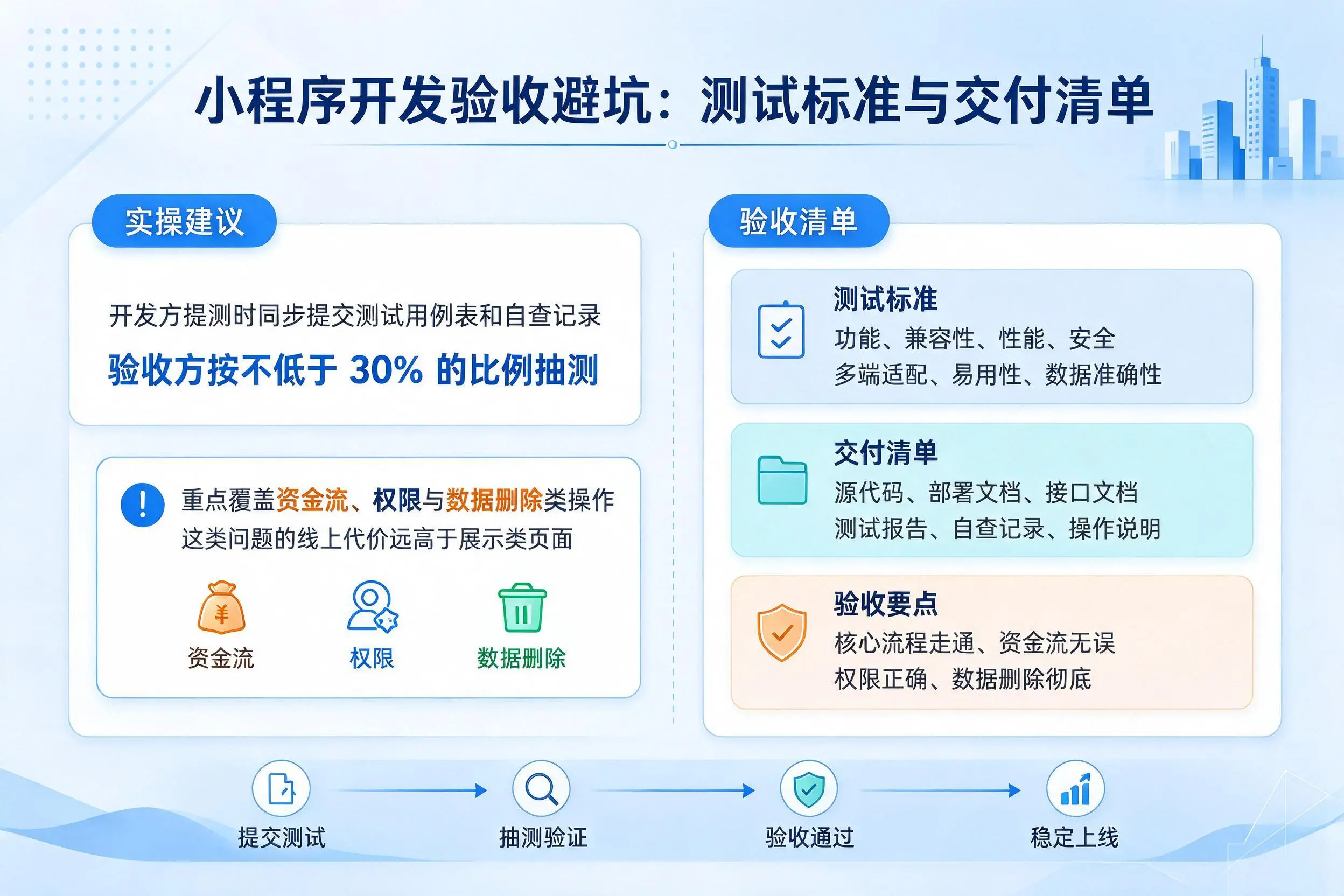 安阳小程序开发验收避坑：测试标准与交付清单