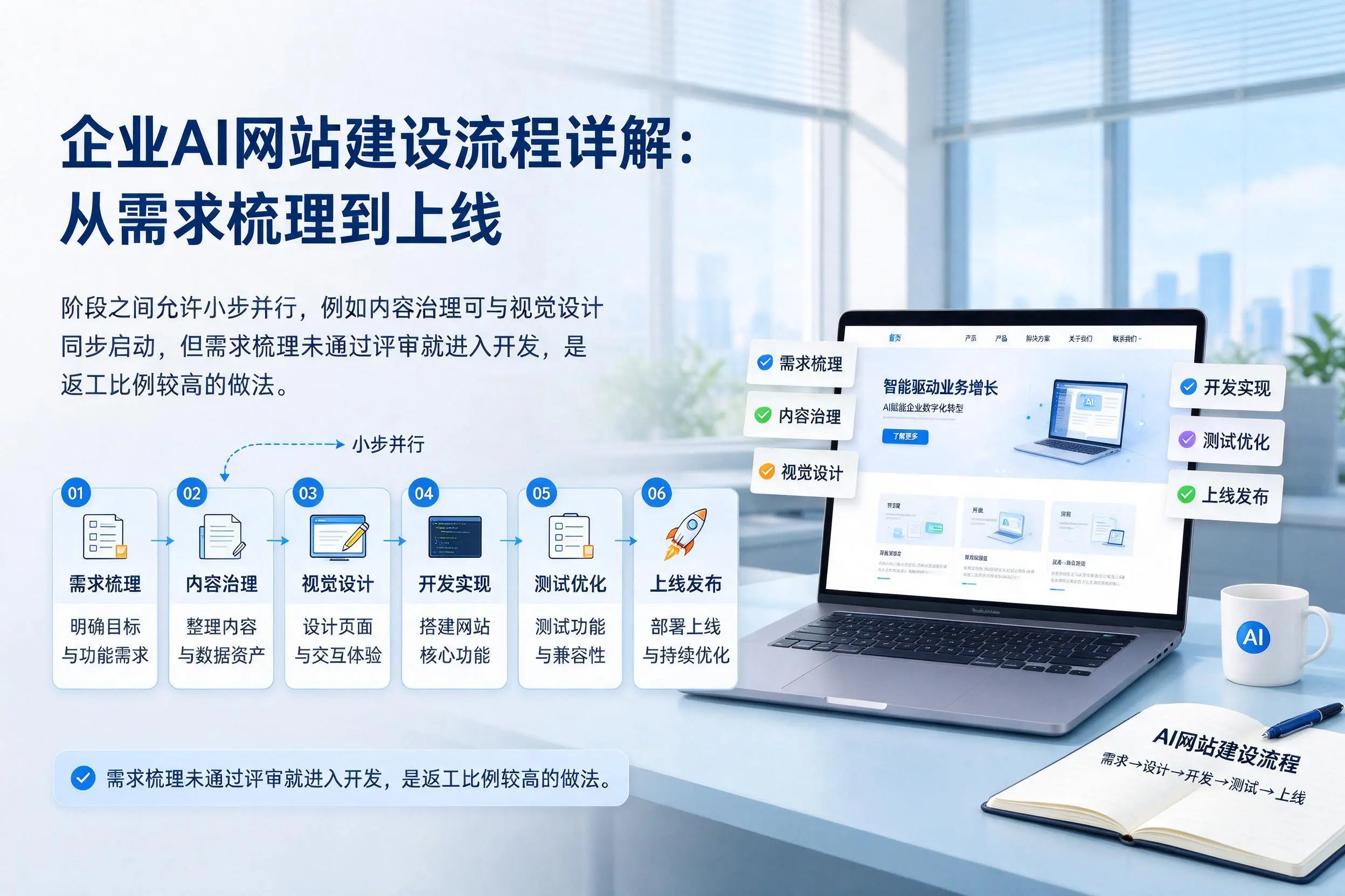 安阳企业AI网站建设流程详解：从需求梳理到上线