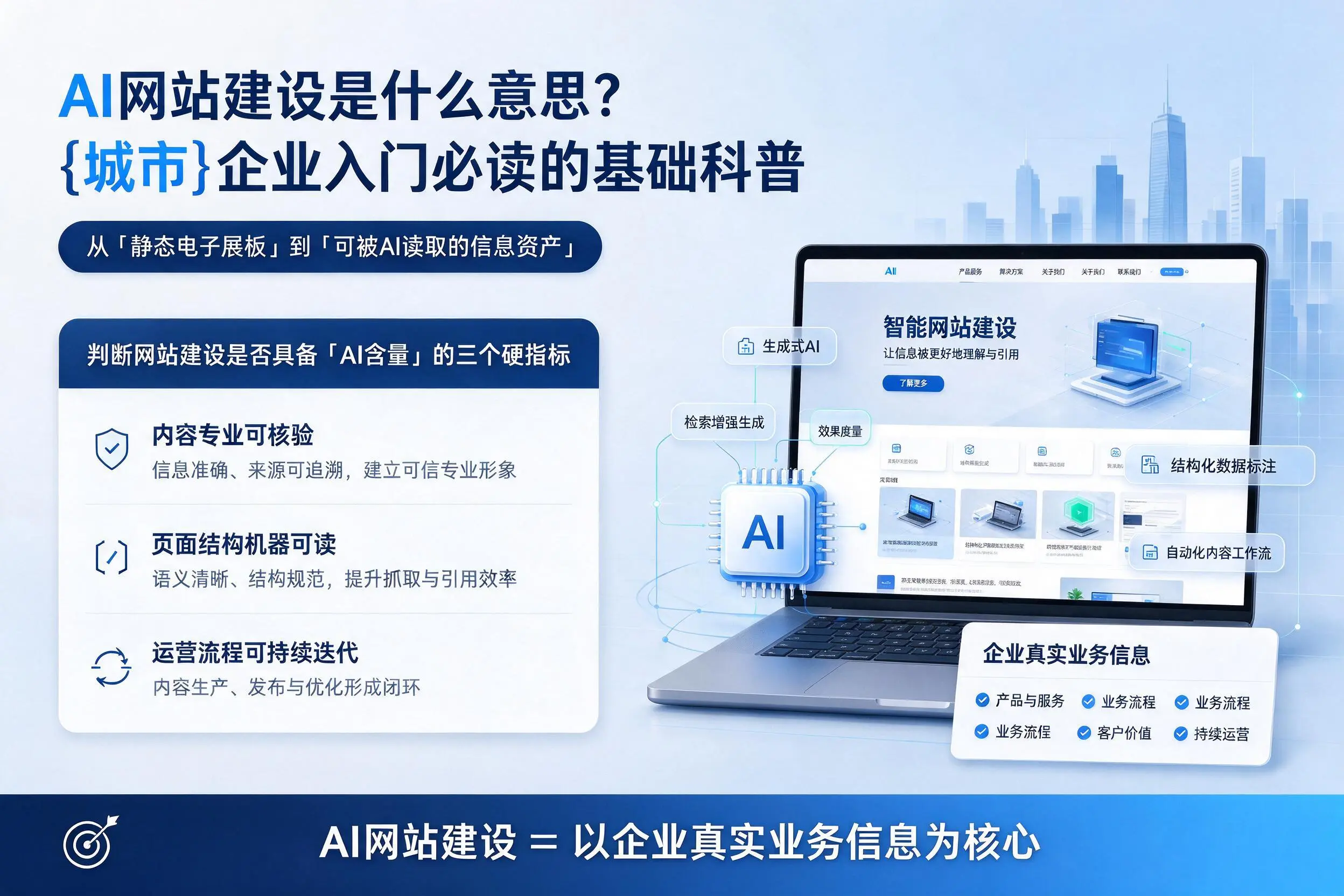 AI网站建设是什么意思?安阳企业入门必读的基础科普