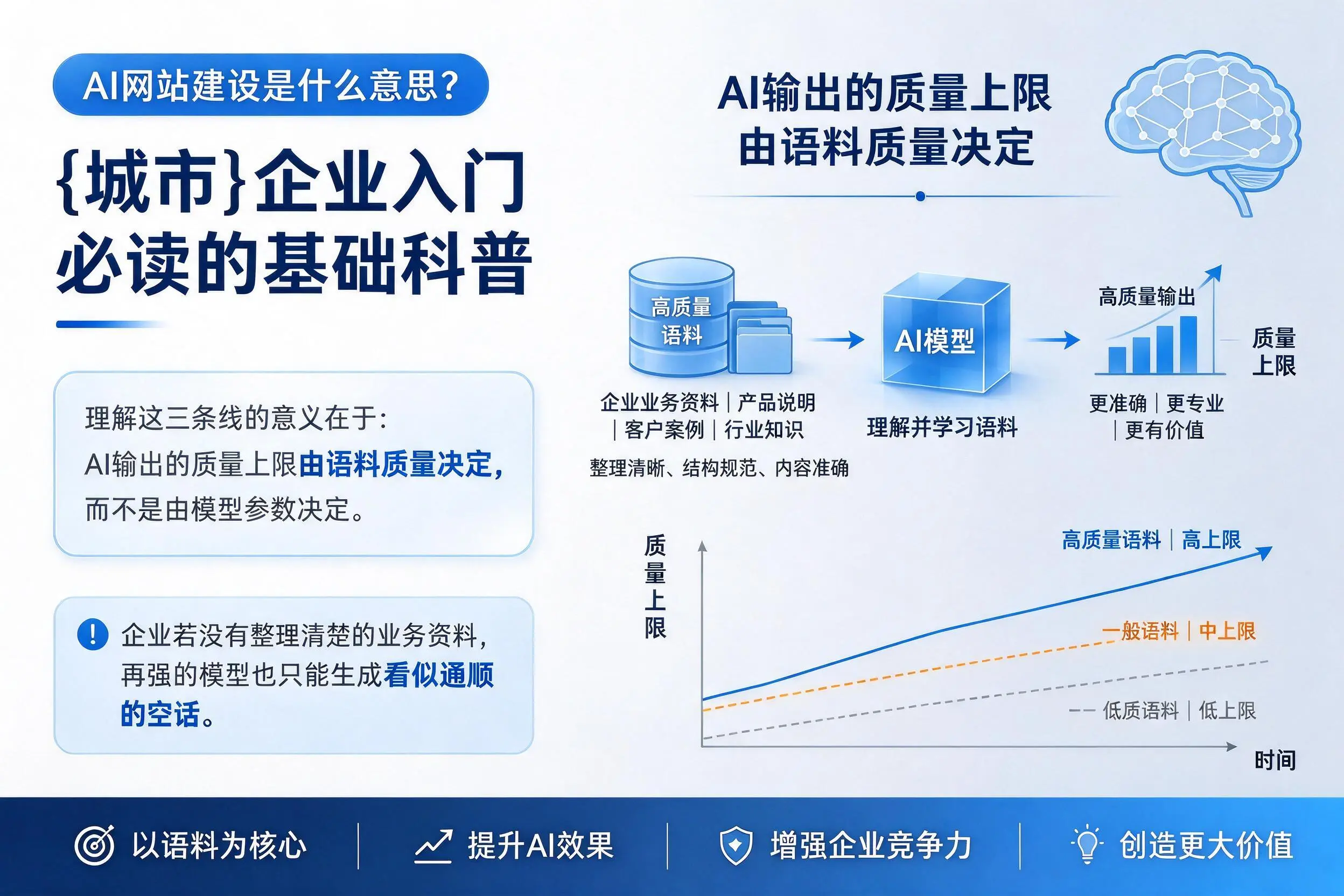 AI网站建设是什么意思?安阳企业入门必读的基础科普