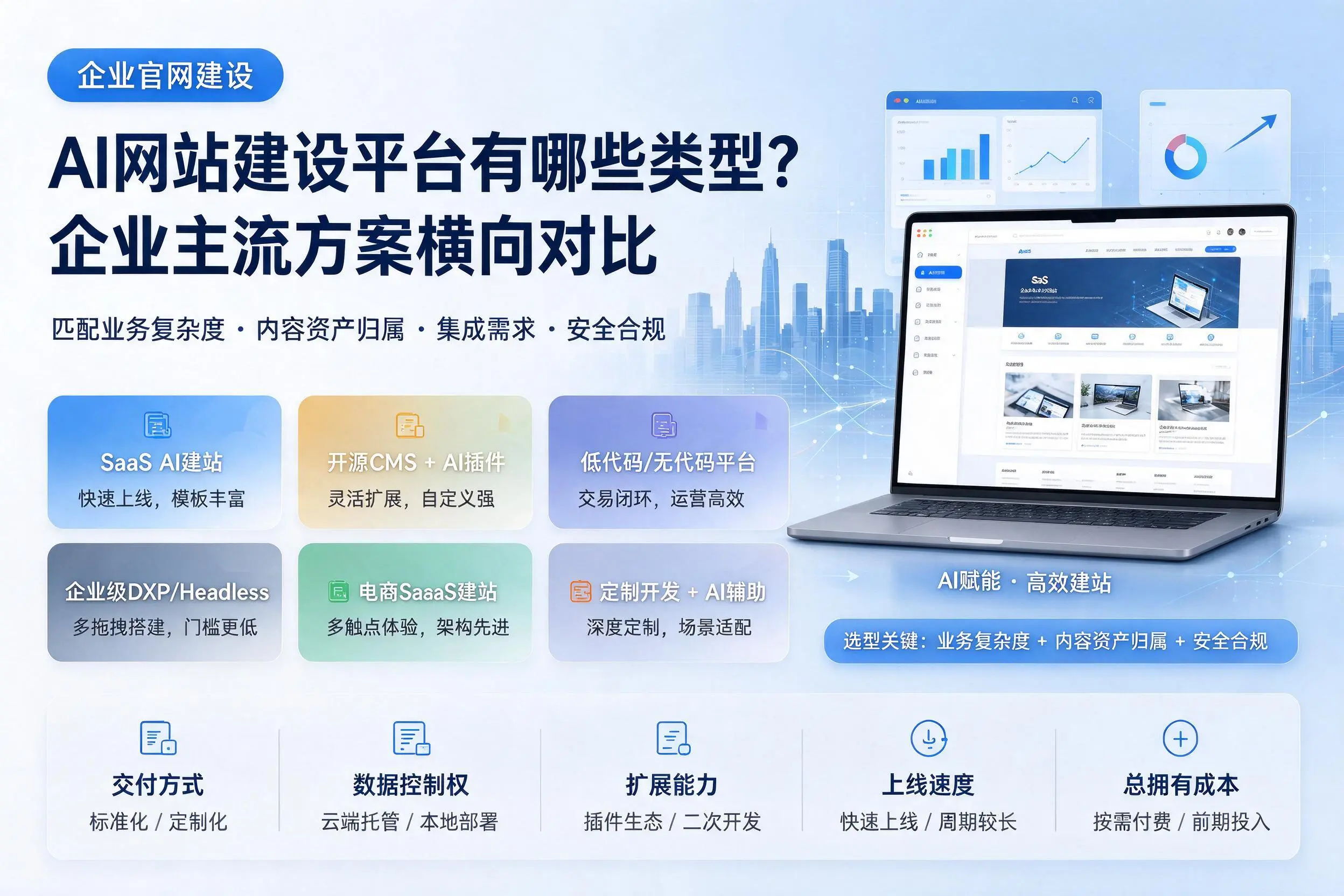 AI网站建设平台有哪些类型?安阳企业主流方案横向对比