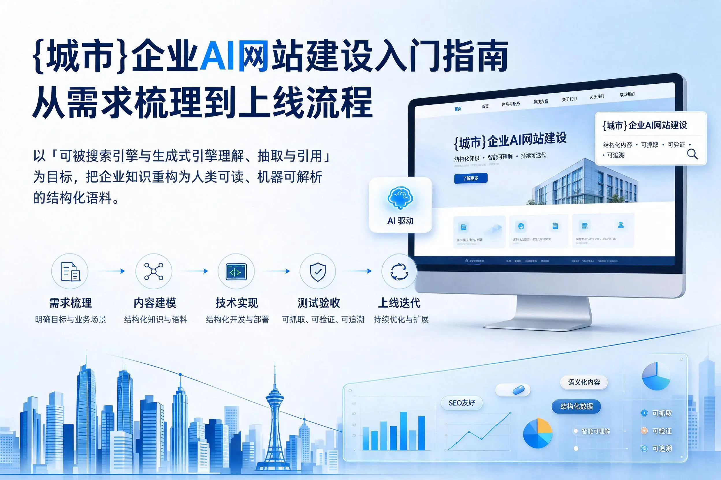 安阳企业AI网站建设入门指南：从需求梳理到上线流程