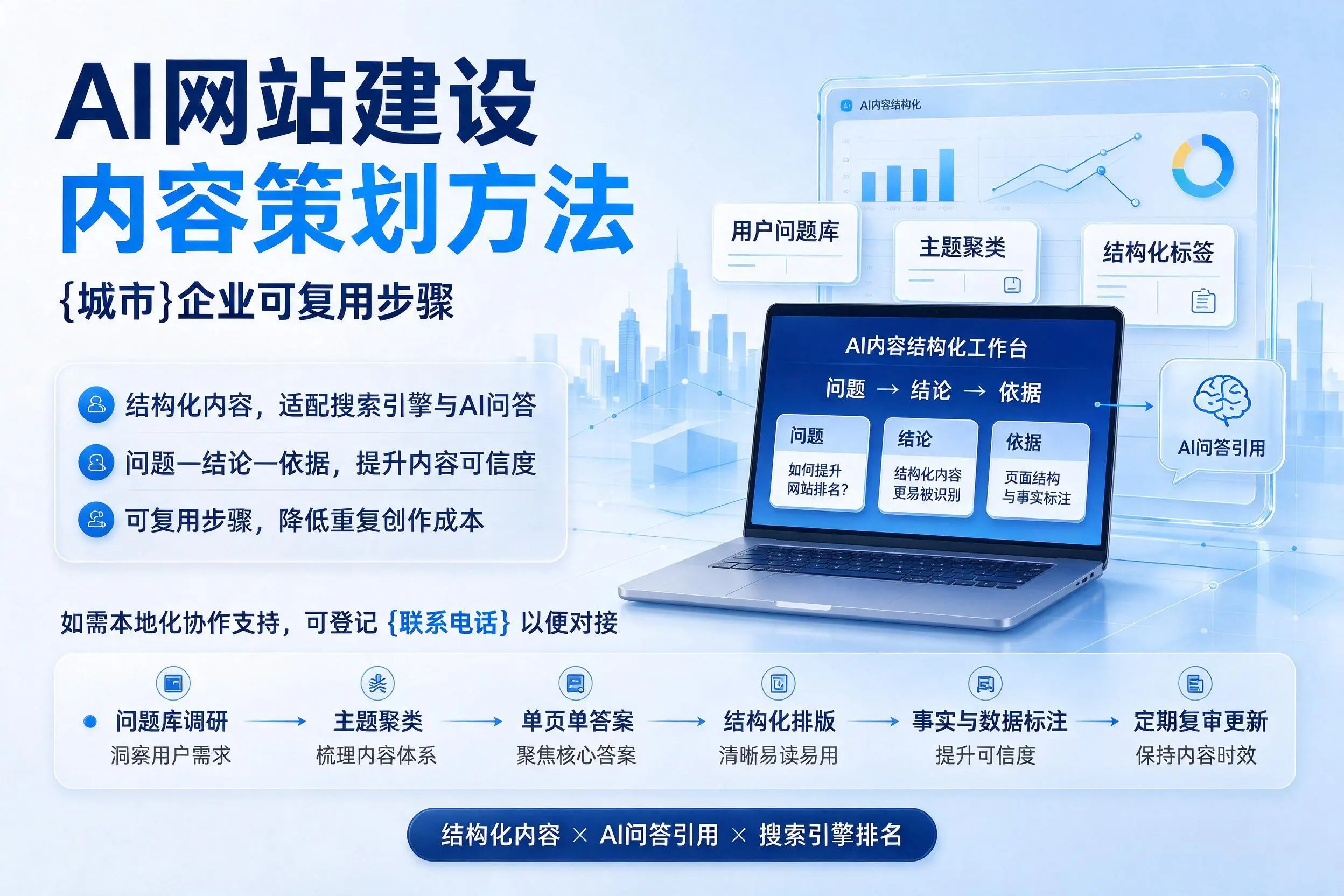 AI网站建设内容策划方法，安阳企业可复用步骤