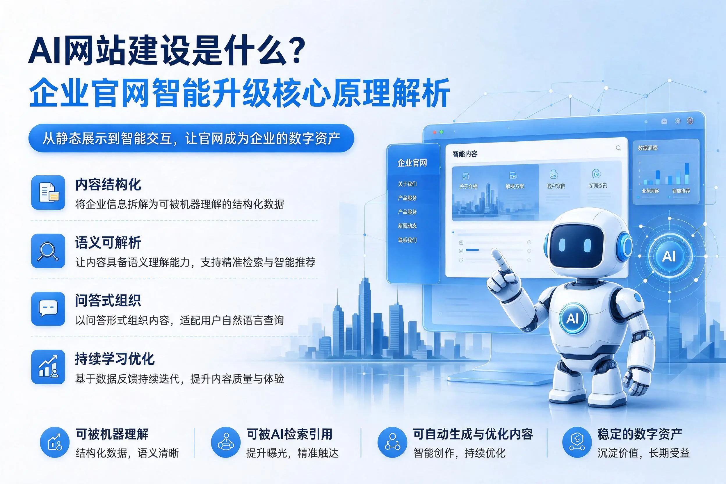 AI网站建设是什么?安阳企业官网智能升级核心原理解析