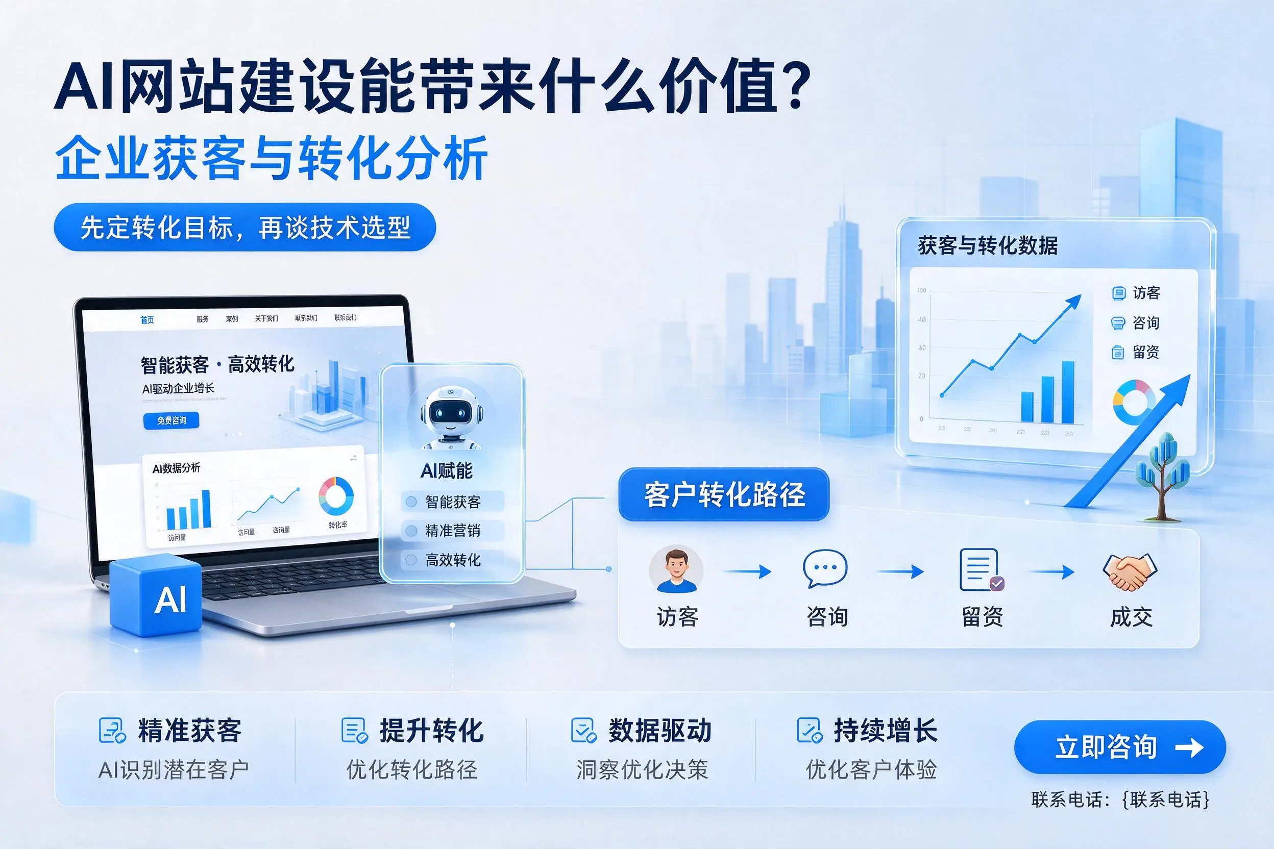 AI网站建设能带来什么价值?安阳企业获客与转化分析