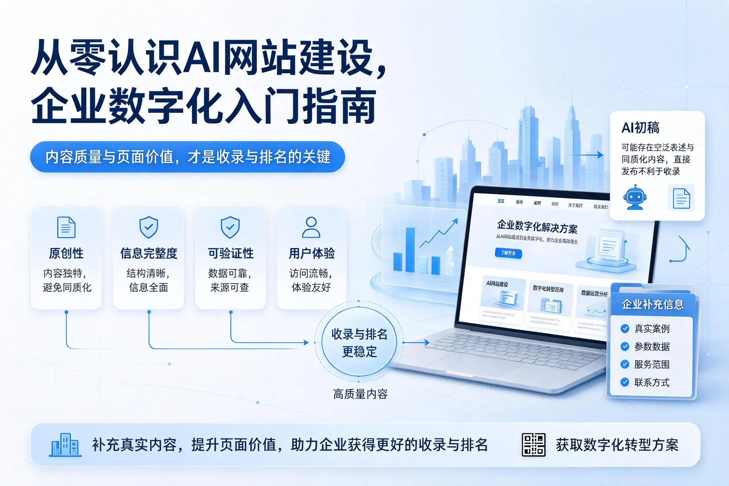 从零认识AI网站建设，安阳企业数字化入门指南