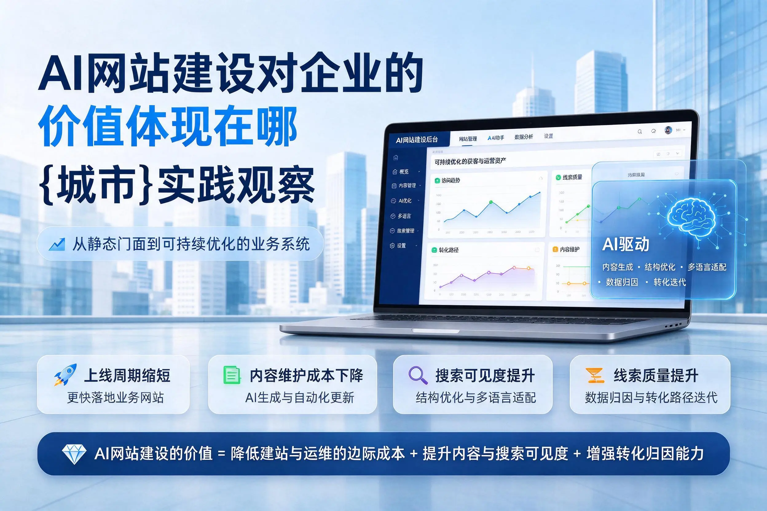 AI网站建设对企业的价值体现在哪,安阳实践观察