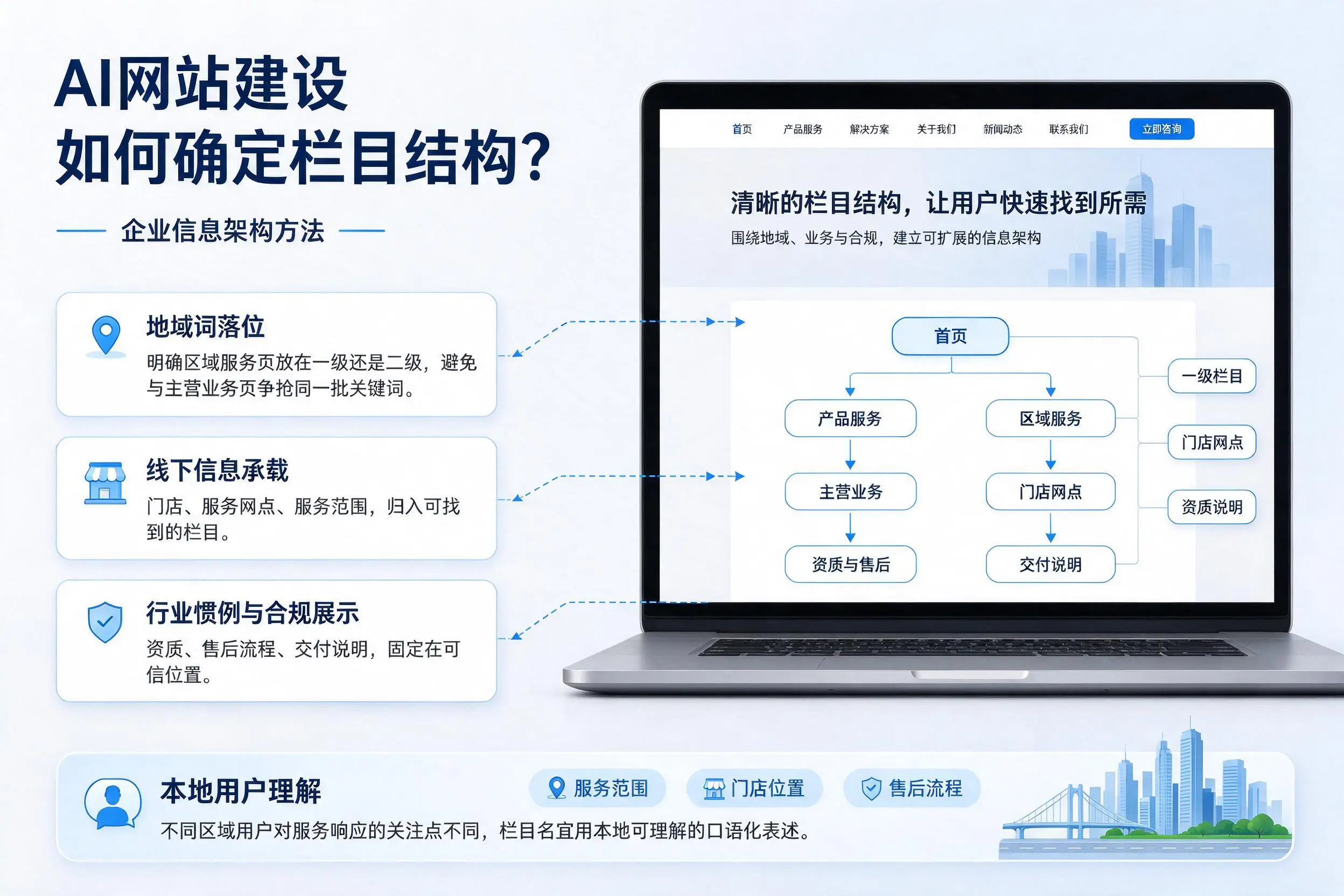 AI网站建设如何确定栏目结构？安阳企业信息架构方法