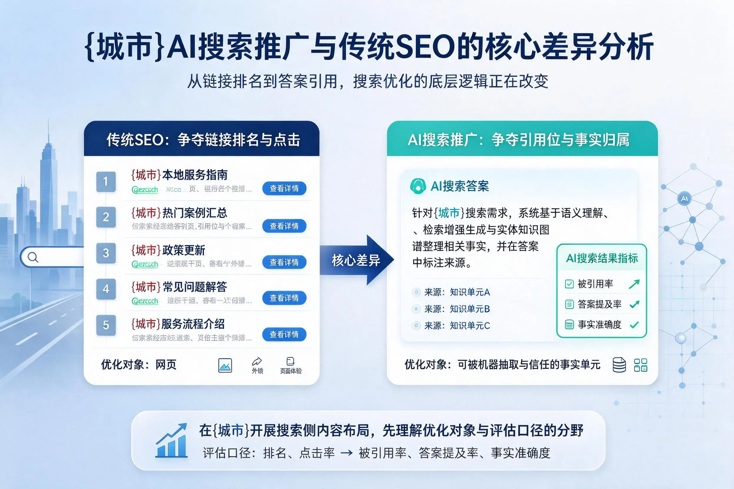 安阳AI搜索推广与传统SEO的核心差异分析